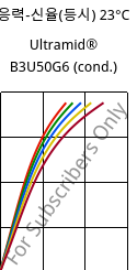 응력-신율(등시) 23°C, Ultramid® B3U50G6 (응축), PA6-GF30 FR(53+30), BASF