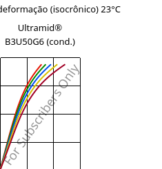 Tensão - deformação (isocrônico) 23°C, Ultramid® B3U50G6 (cond.), PA6-GF30 FR(53+30), BASF