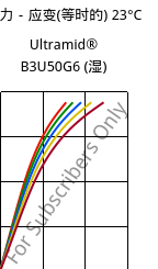 应力－应变(等时的) 23°C, Ultramid® B3U50G6 (状况), PA6-GF30 FR(53+30), BASF