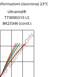 Sforzi-deformazioni (isocrona) 23°C, Ultramid® T7300EG10 LS BK23346 (cond.), PA*-GF50, BASF