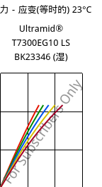 应力－应变(等时的) 23°C, Ultramid® T7300EG10 LS BK23346 (状况), PA*-GF50, BASF