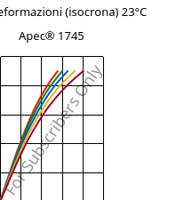 Sforzi-deformazioni (isocrona) 23°C, Apec® 1745, PC, Covestro