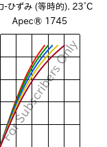  応力-ひずみ (等時的). 23°C, Apec® 1745, PC, Covestro