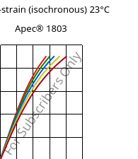 Stress-strain (isochronous) 23°C, Apec® 1803, PC, Covestro