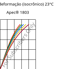 Tensão - deformação (isocrônico) 23°C, Apec® 1803, PC, Covestro