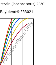 Stress-strain (isochronous) 23°C, Bayblend® FR3021, (PC+ABS)-T15 FR(40), Covestro