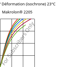 Contrainte / Déformation (isochrone) 23°C, Makrolon® 2205, PC, Covestro