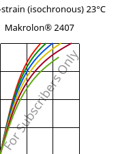 Stress-strain (isochronous) 23°C, Makrolon® 2407, PC, Covestro