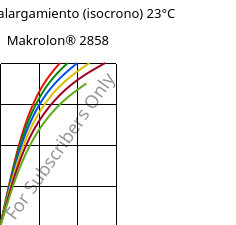 Esfuerzo-alargamiento (isocrono) 23°C, Makrolon® 2858, PC, Covestro