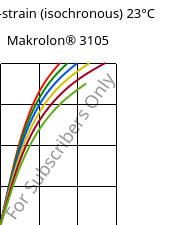 Stress-strain (isochronous) 23°C, Makrolon® 3105, PC, Covestro