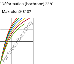 Contrainte / Déformation (isochrone) 23°C, Makrolon® 3107, PC, Covestro