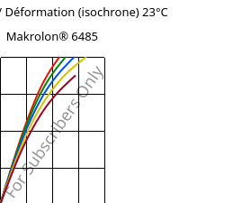 Contrainte / Déformation (isochrone) 23°C, Makrolon® 6485, PC, Covestro