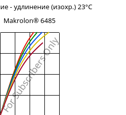 Напряжение - удлинение (изохр.) 23°C, Makrolon® 6485, PC, Covestro