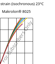 Stress-strain (isochronous) 23°C, Makrolon® 8025, PC-GF20, Covestro