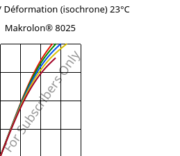 Contrainte / Déformation (isochrone) 23°C, Makrolon® 8025, PC-GF20, Covestro