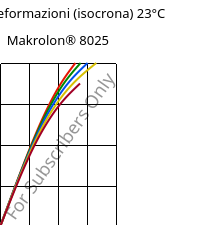 Sforzi-deformazioni (isocrona) 23°C, Makrolon® 8025, PC-GF20, Covestro