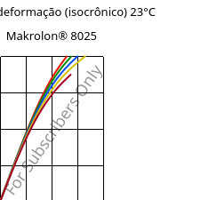 Tensão - deformação (isocrônico) 23°C, Makrolon® 8025, PC-GF20, Covestro