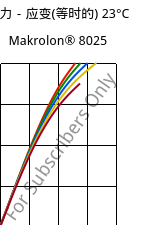 应力－应变(等时的) 23°C, Makrolon® 8025, PC-GF20, Covestro