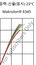 응력-신율(등시) 23°C, Makrolon® 8345, PC-GF35, Covestro