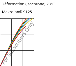 Contrainte / Déformation (isochrone) 23°C, Makrolon® 9125, PC-GF20, Covestro