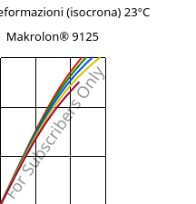 Sforzi-deformazioni (isocrona) 23°C, Makrolon® 9125, PC-GF20, Covestro