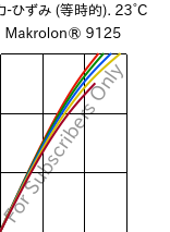  応力-ひずみ (等時的). 23°C, Makrolon® 9125, PC-GF20, Covestro