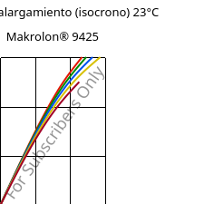 Esfuerzo-alargamiento (isocrono) 23°C, Makrolon® 9425, PC-GF20, Covestro