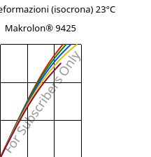 Sforzi-deformazioni (isocrona) 23°C, Makrolon® 9425, PC-GF20, Covestro