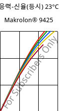 응력-신율(등시) 23°C, Makrolon® 9425, PC-GF20, Covestro