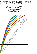  応力-ひずみ (等時的). 23°C, Makrolon® AG2677, PC, Covestro