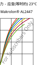 应力－应变(等时的) 23°C, Makrolon® AL2447, PC, Covestro