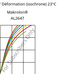 Contrainte / Déformation (isochrone) 23°C, Makrolon® AL2647, PC, Covestro