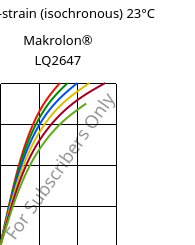 Stress-strain (isochronous) 23°C, Makrolon® LQ2647, PC, Covestro