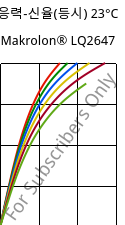 응력-신율(등시) 23°C, Makrolon® LQ2647, PC, Covestro