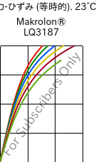  応力-ひずみ (等時的). 23°C, Makrolon® LQ3187, PC, Covestro