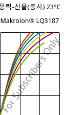 응력-신율(등시) 23°C, Makrolon® LQ3187, PC, Covestro