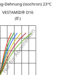 Spannung-Dehnung (isochron) 23°C, VESTAMID® D16 (feucht), PA612, Evonik