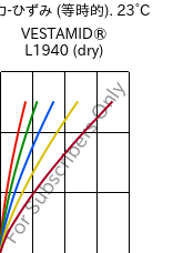  応力-ひずみ (等時的). 23°C, VESTAMID® L1940 (乾燥), PA12, Evonik