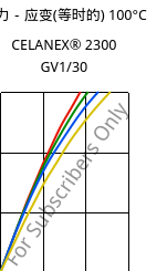 应力－应变(等时的) 100°C, CELANEX® 2300 GV1/30, PBT-GF30, Celanese