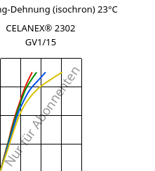 Spannung-Dehnung (isochron) 23°C, CELANEX® 2302 GV1/15, (PBT+PET)-GF15, Celanese