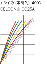  応力-ひずみ (等時的). 40°C, CELCON® GC25A, POM-GF25, Celanese