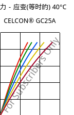 应力－应变(等时的) 40°C, CELCON® GC25A, POM-GF25, Celanese