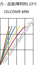 应力－应变(等时的) 23°C, CELCON® M90, POM, Celanese