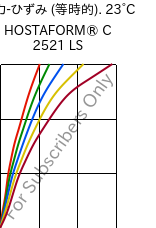  応力-ひずみ (等時的). 23°C, HOSTAFORM® C 2521 LS, POM, Celanese