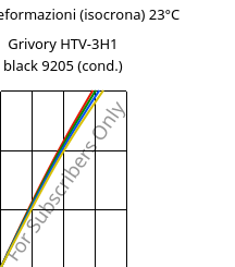 Sforzi-deformazioni (isocrona) 23°C, Grivory HTV-3H1 black 9205 (cond.), PA6T/6I-GF30, EMS-GRIVORY