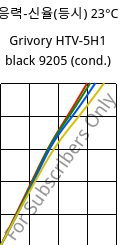 응력-신율(등시) 23°C, Grivory HTV-5H1 black 9205 (응축), PA6T/6I-GF50, EMS-GRIVORY