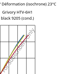 Contrainte / Déformation (isochrone) 23°C, Grivory HTV-6H1 black 9205 (cond.), PA6T/6I-GF60, EMS-GRIVORY