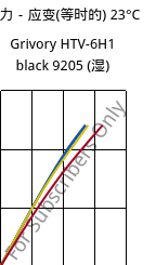 应力－应变(等时的) 23°C, Grivory HTV-6H1 black 9205 (状况), PA6T/6I-GF60, EMS-GRIVORY
