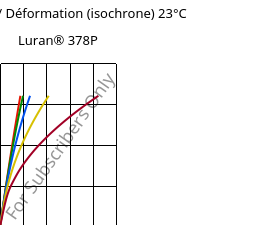 Contrainte / Déformation (isochrone) 23°C, Luran® 378P, SAN, INEOS Styrolution