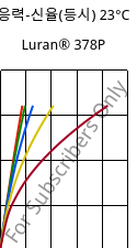 응력-신율(등시) 23°C, Luran® 378P, SAN, INEOS Styrolution